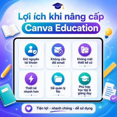 Nâng Cấp Canva Education Chính Chủ
