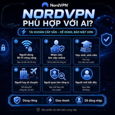 Tài Khoản NordVPN