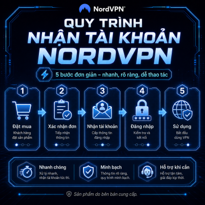 Tài Khoản NordVPN