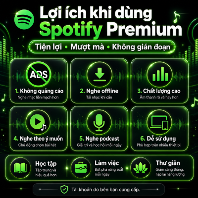 Tài Khoản Spotify Premium