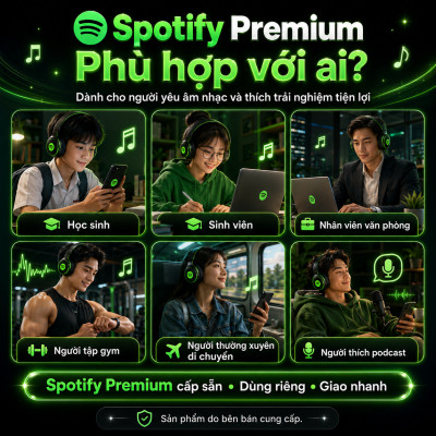 Tài Khoản Spotify Premium