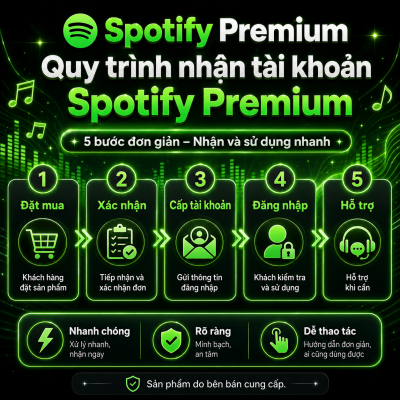 Tài Khoản Spotify Premium