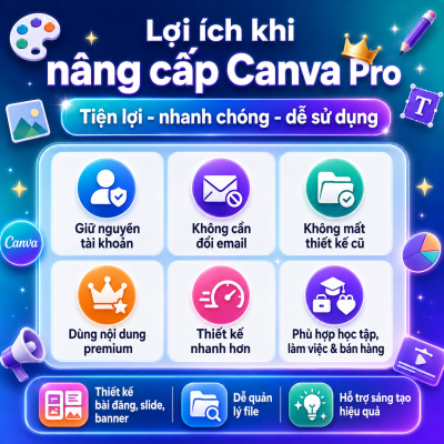 Nâng Cấp Canva Pro 12 Tháng