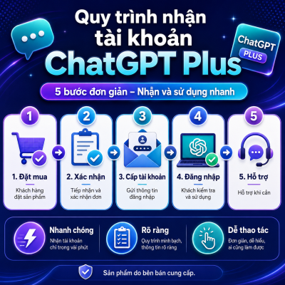 Tài Khoản ChatGPT Plus