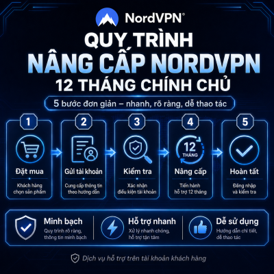 nâng cấp NordVPN 12 tháng
